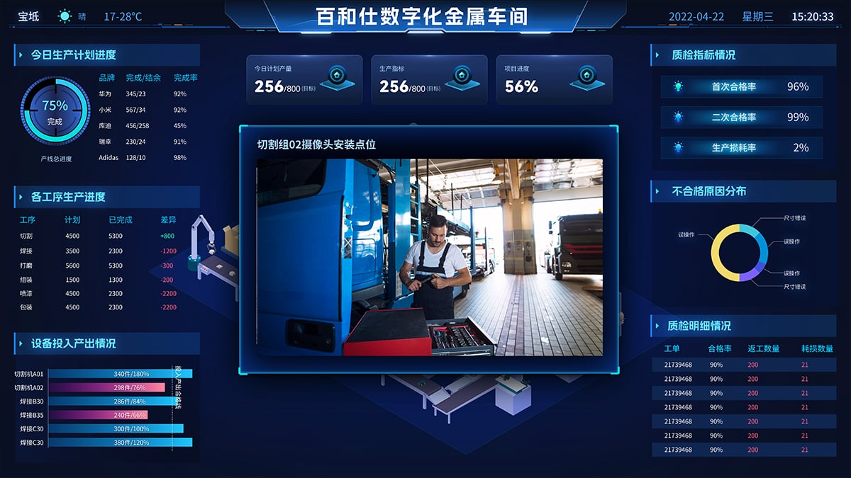 车间实时监控