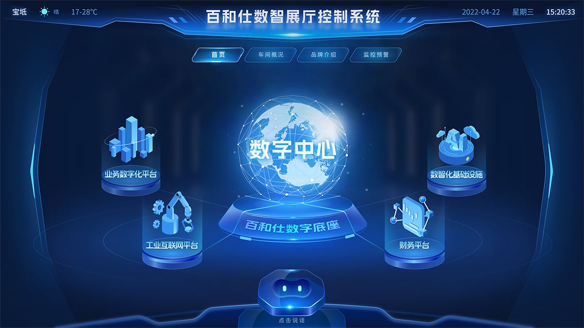 数字中心总览